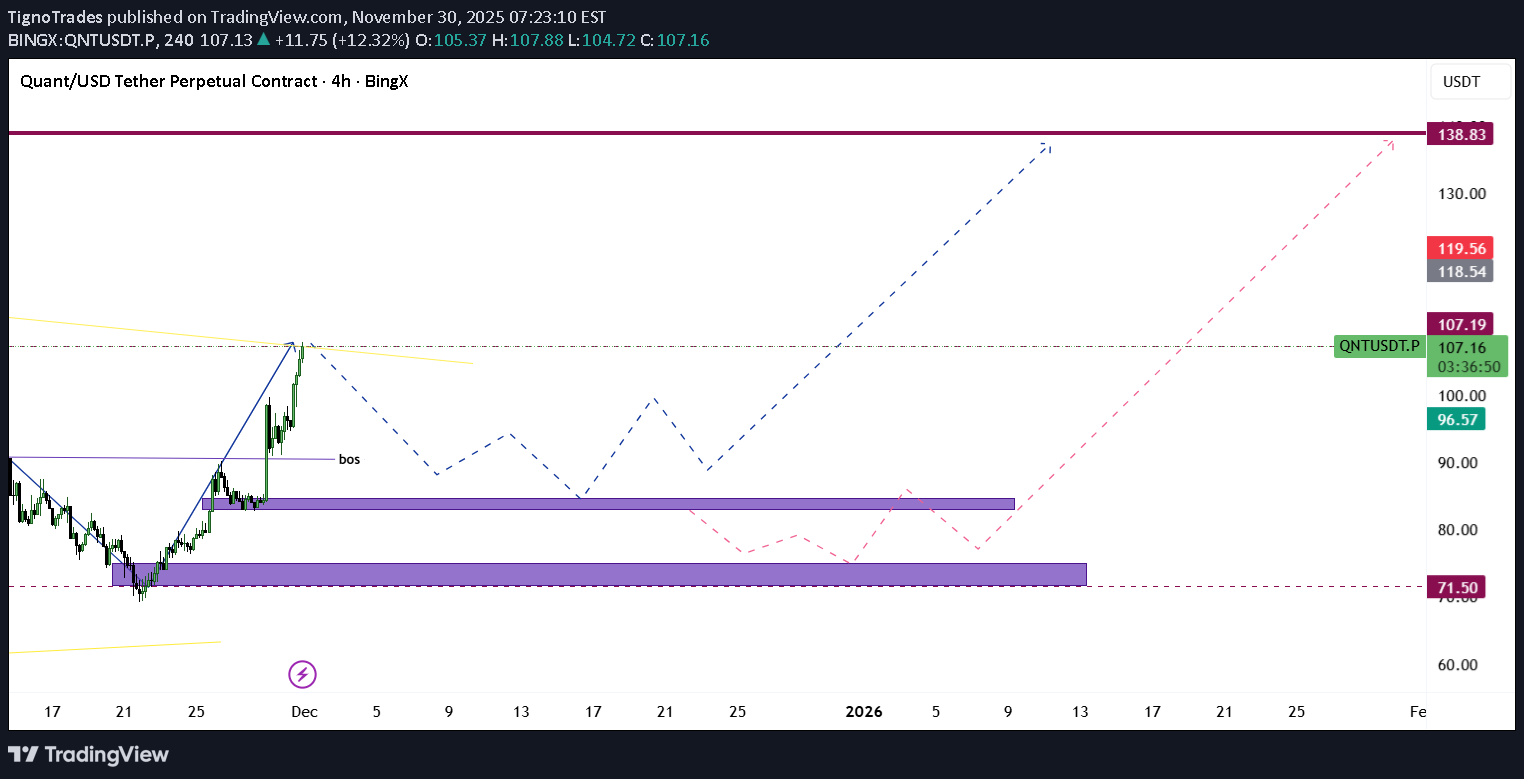 Satın al،Teknik،TignoTrades