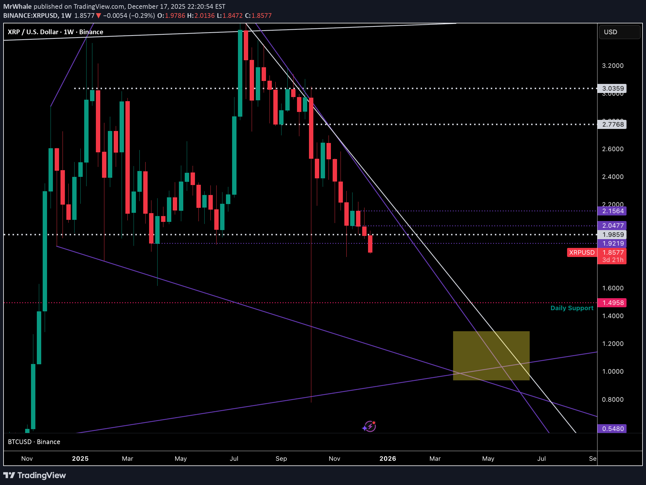 XRP،تکنیکال،MrWhale