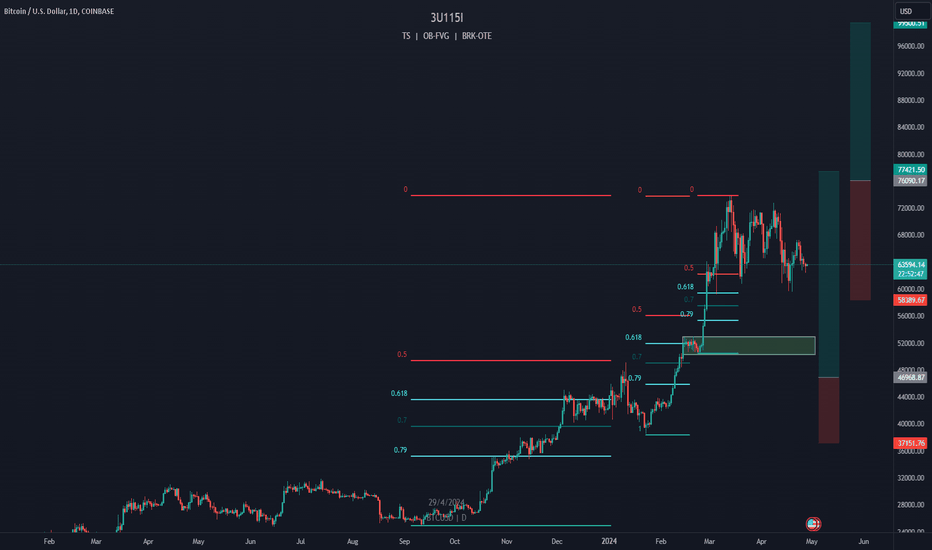 خریدBTC،تکنیکال،AT-3U115i