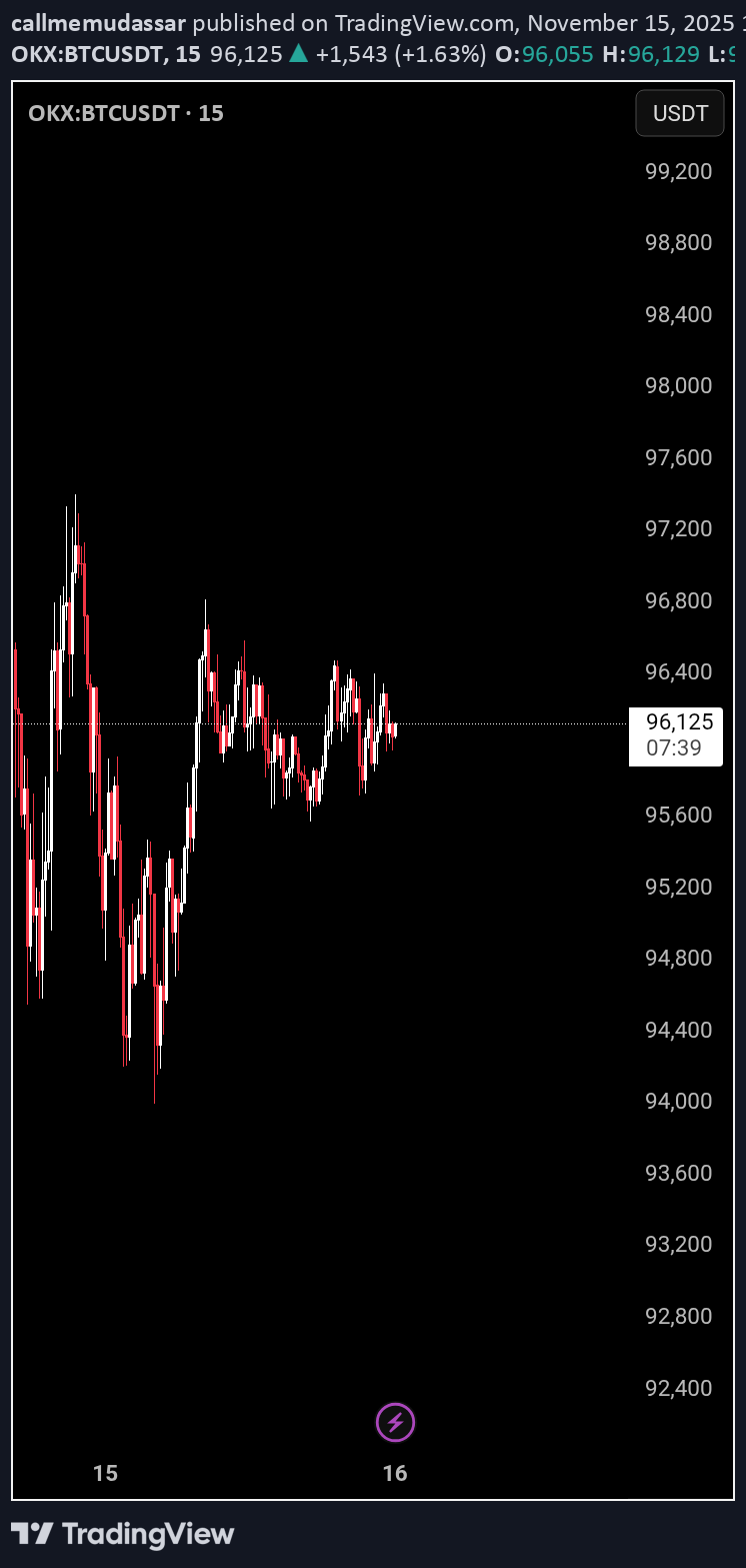 SellBTC،Technical،callmemudassar