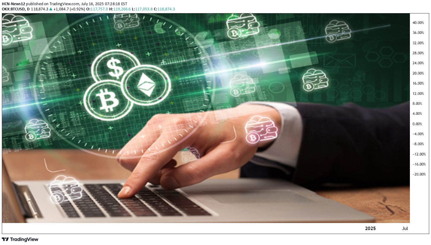 BTC،Technical،HCN-News12