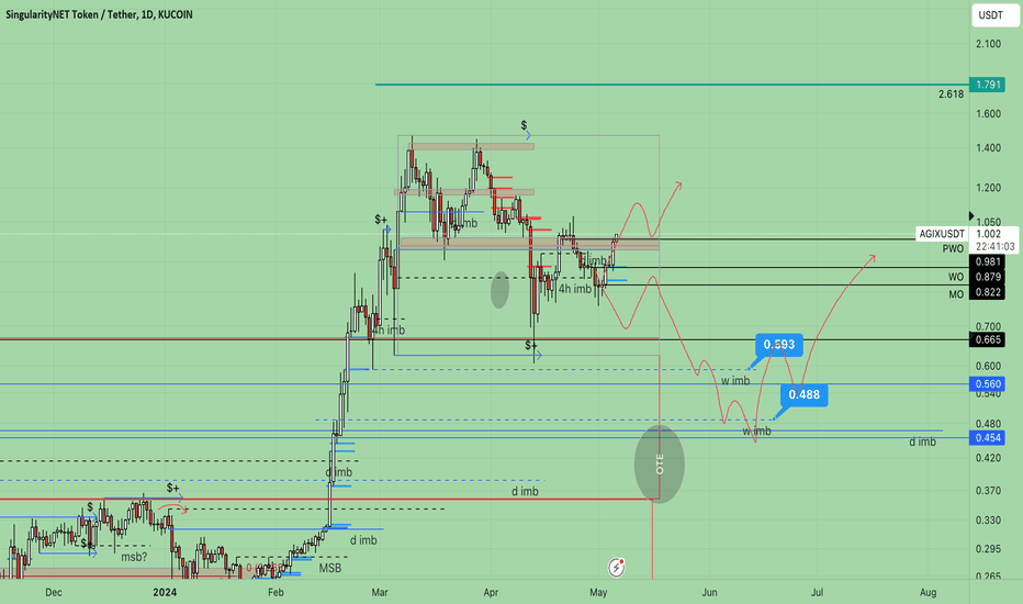 analysis_chart