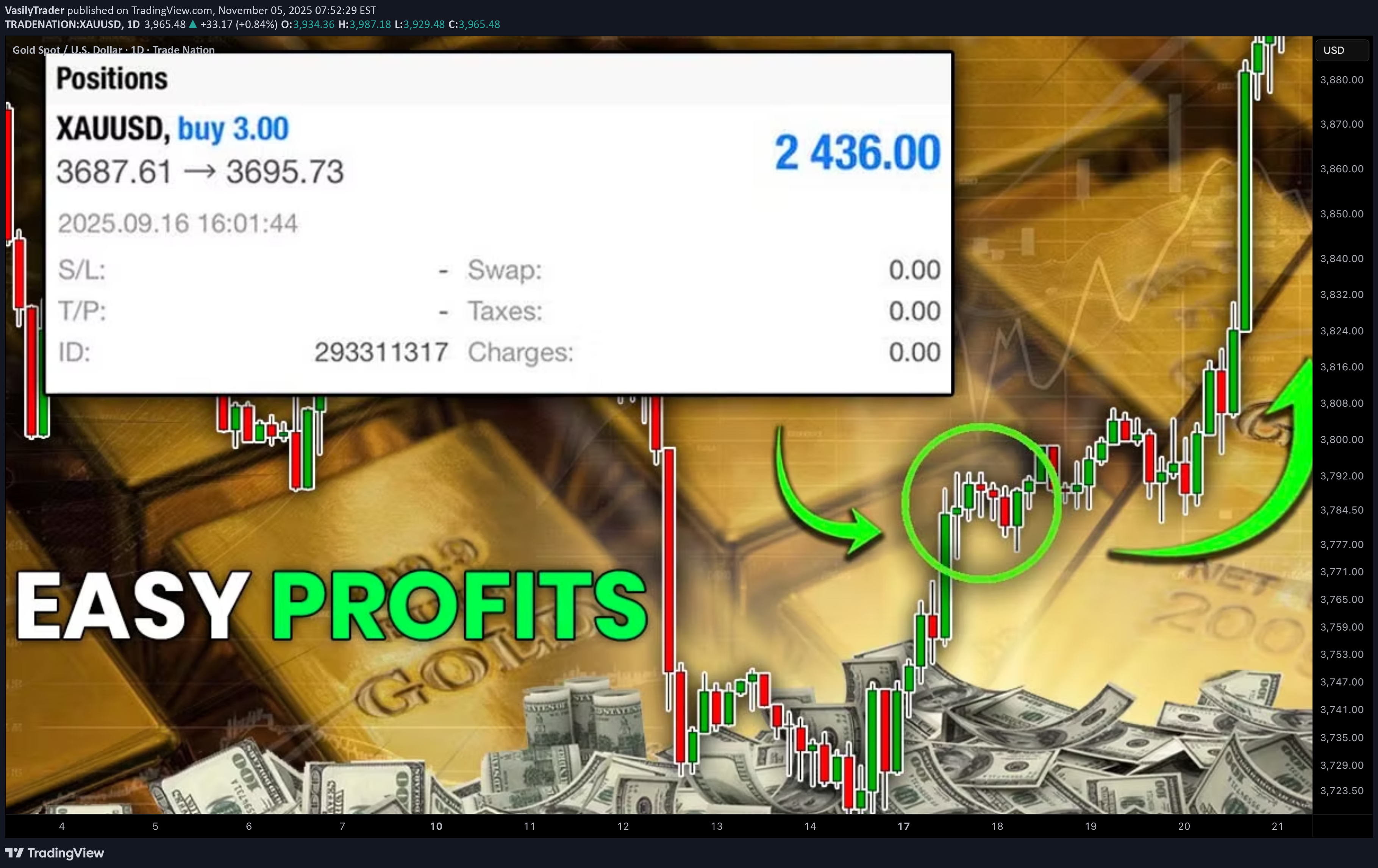 PAXG،تکنیکال،VasilyTrader