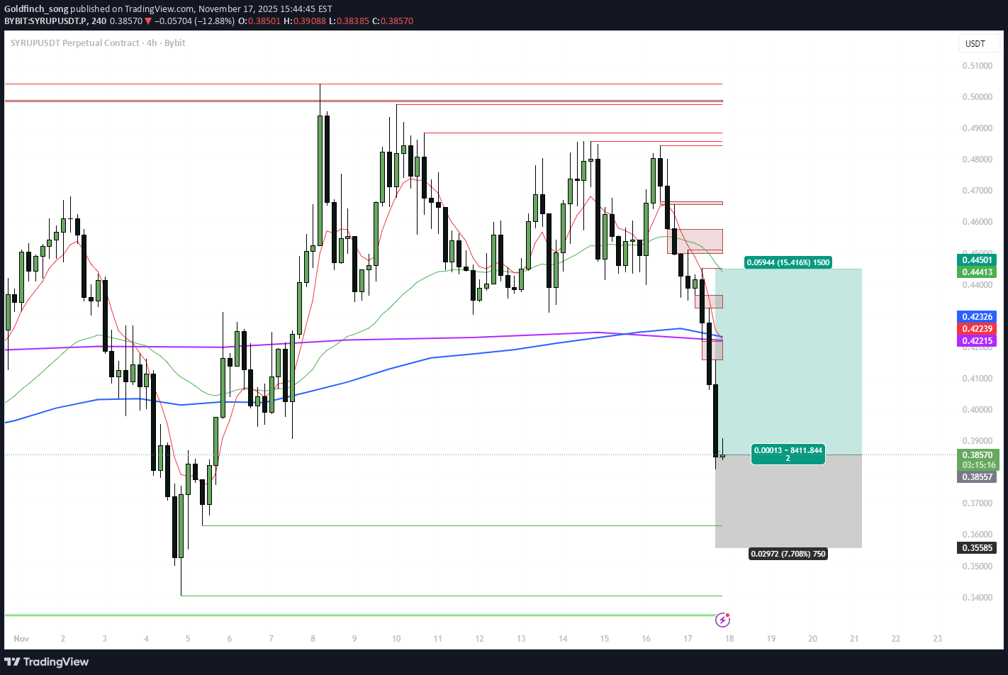خرید،تکنیکال،Goldfinch_song