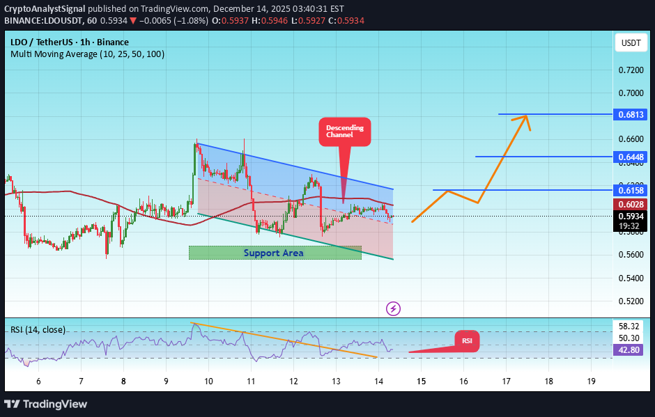 خرید،تکنیکال،CryptoAnalystSignal