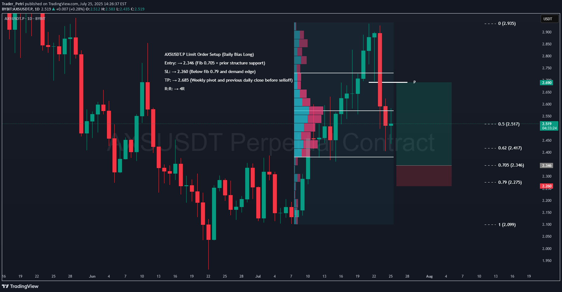 Satın al،Teknik،Trader_Petri