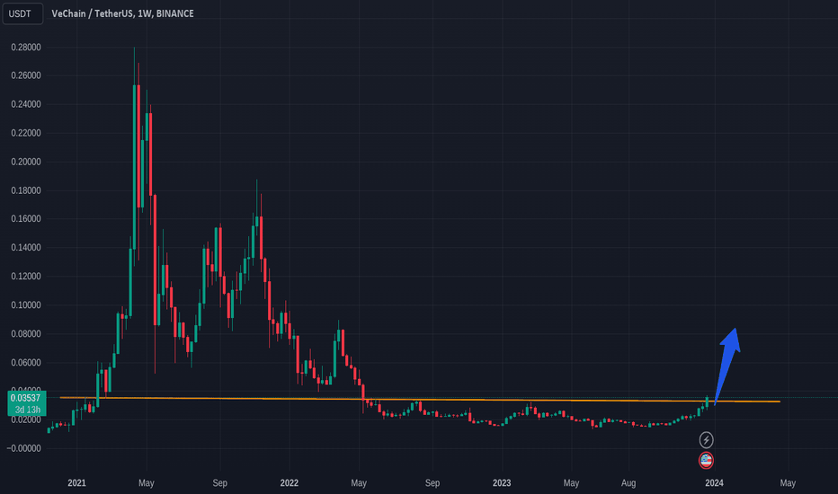 خریدVET،تکنیکال،cryptoShak0x90