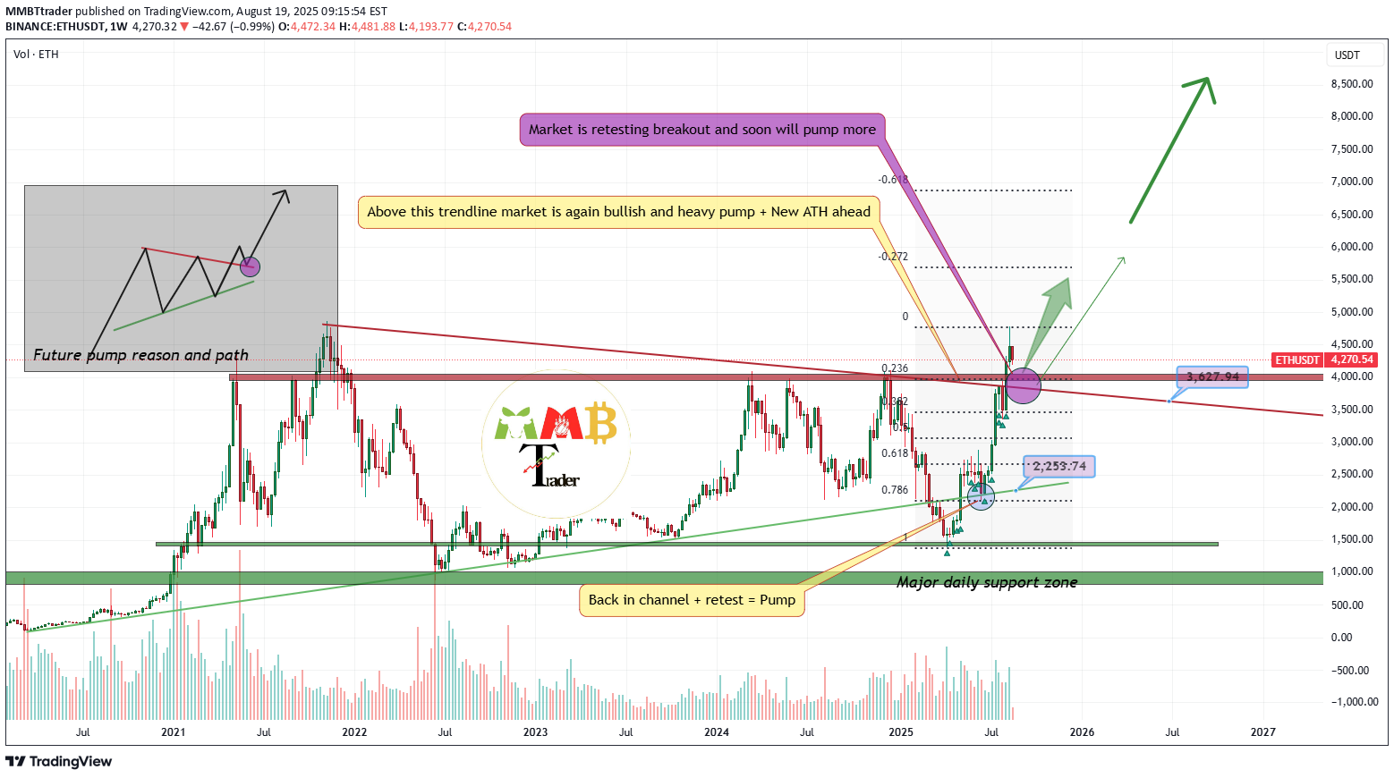 خریدETH،تکنیکال،MMBTtrader