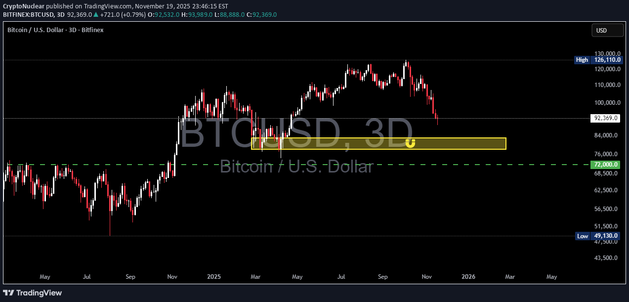 BuyBTC،Technical،CryptoNuclear