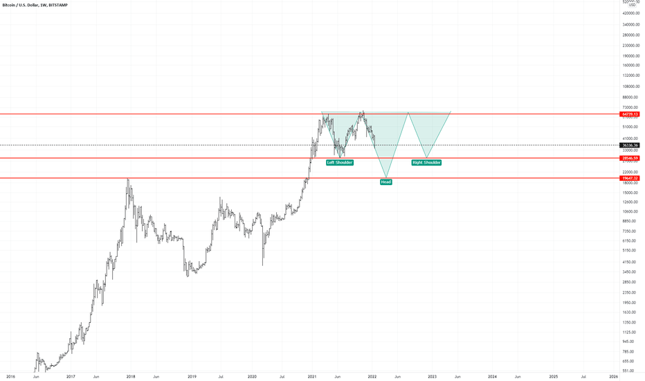 BTC،تکنیکال،vaneske