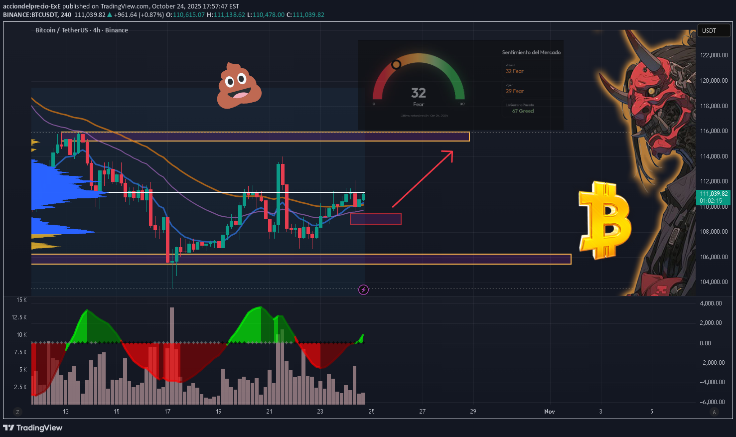 خریدBTC،تکنیکال،acciondelprecio-ExE