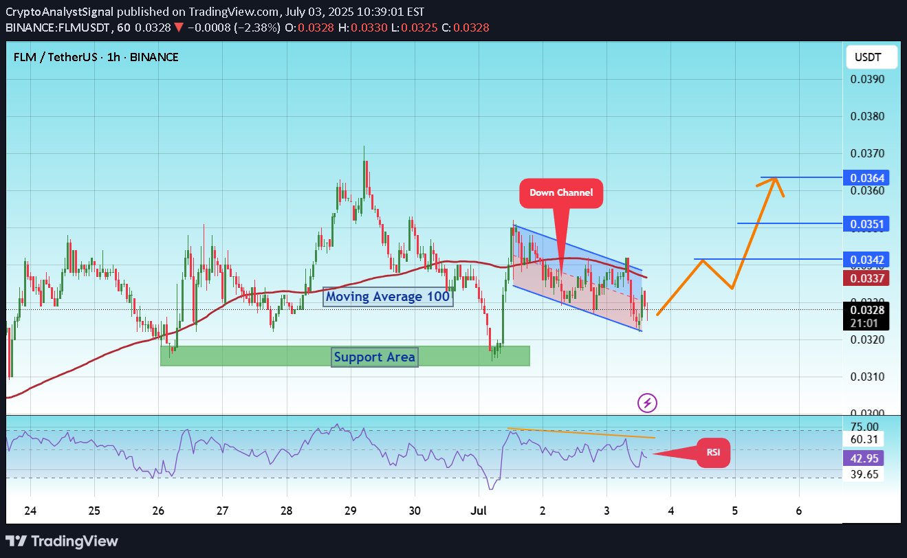 خرید،تکنیکال،CryptoAnalystSignal