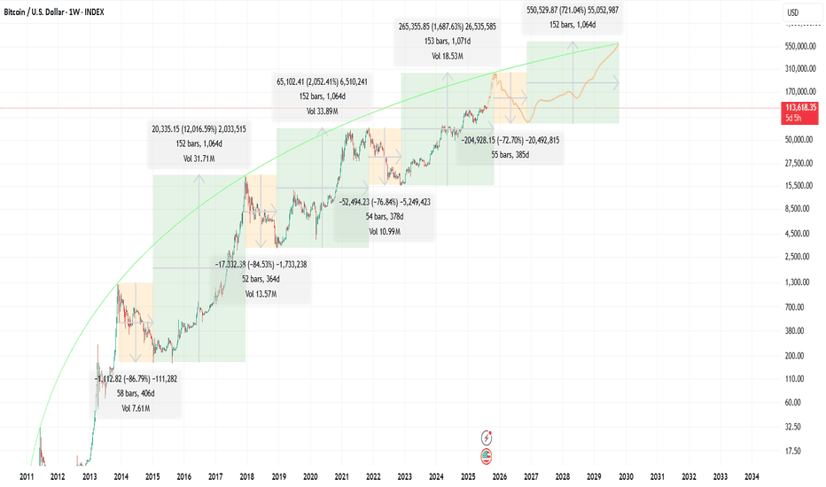 BuyBTC،Technical،personalityson