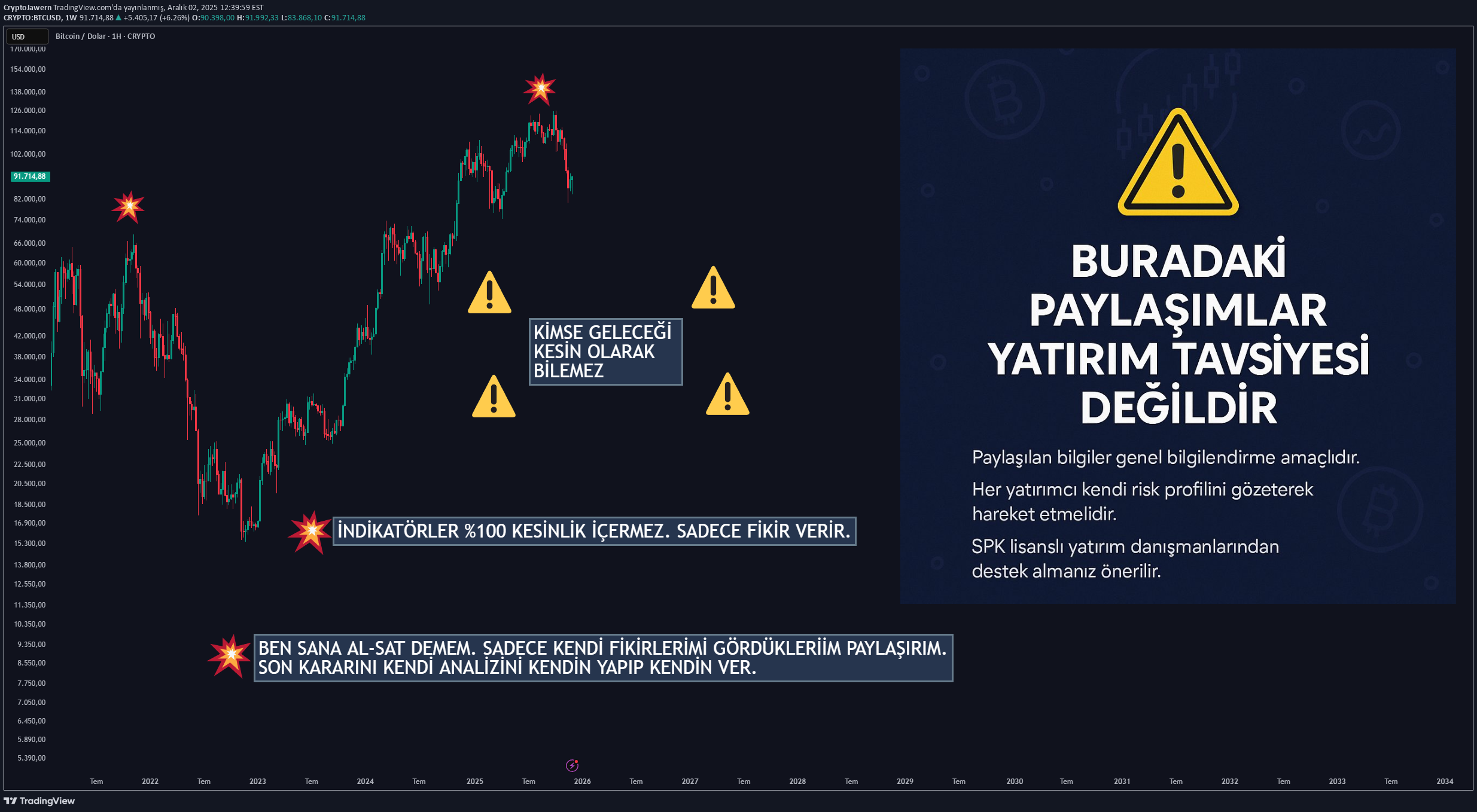 BTC،Technical،CryptoJawern