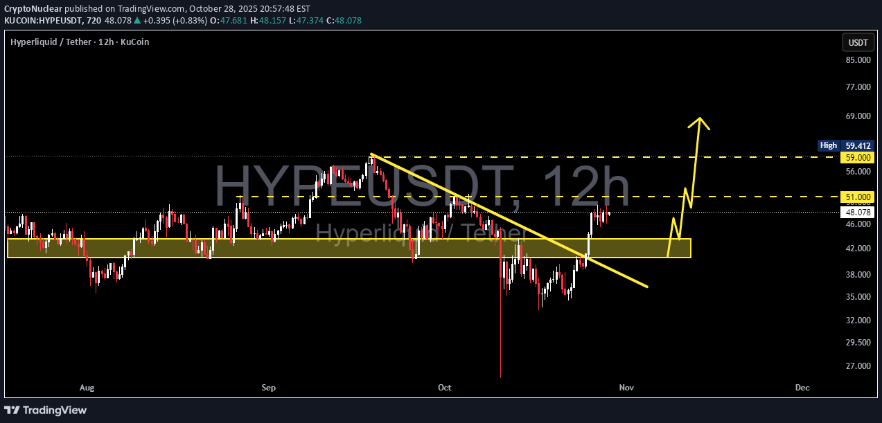 BuyHYPE،Technical،CryptoNuclear