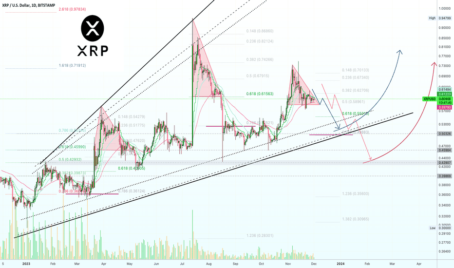 خرید،تکنیکال،AlanSantana