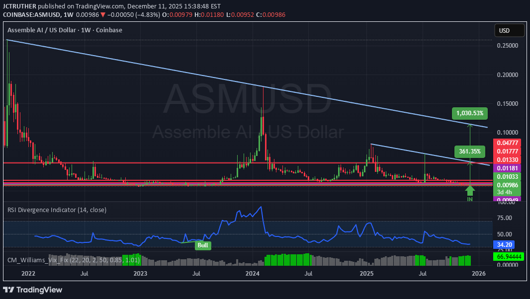 BuyASM،Technical،JCTRUTHER