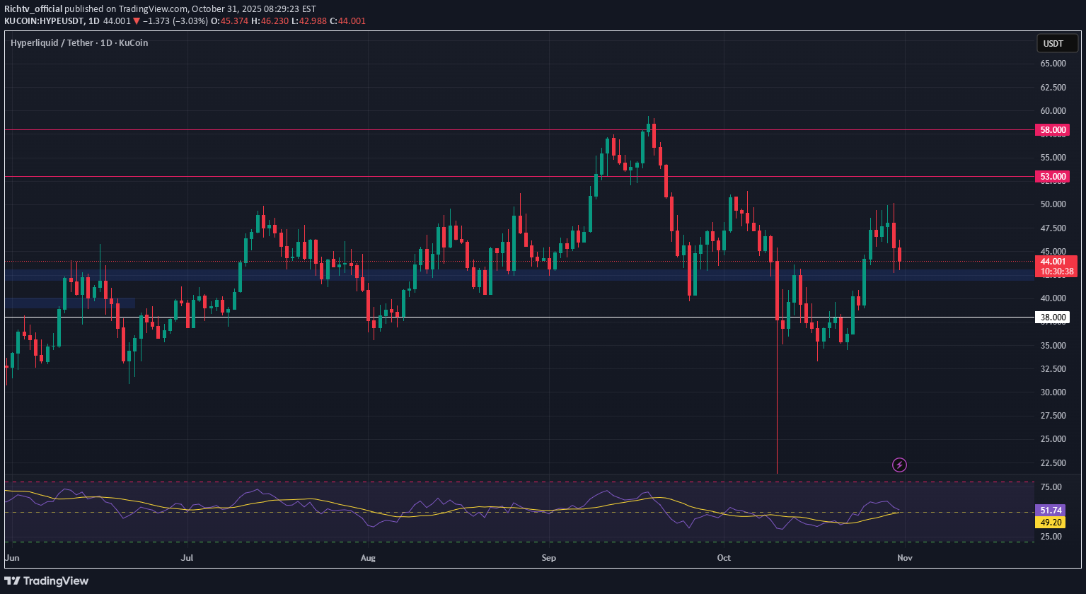 خرید،تکنیکال،Richtv_official