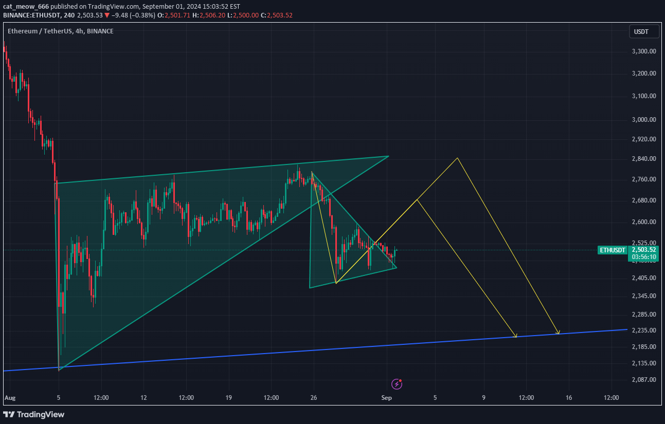 ETH،تکنیکال،cat_meow_666