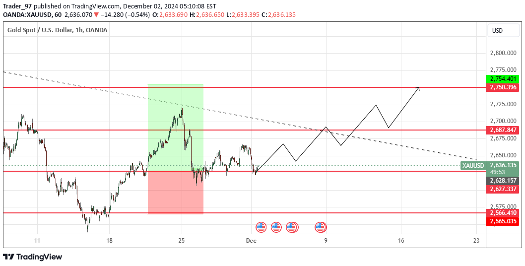 PAXG،تکنیکال،Trader_97