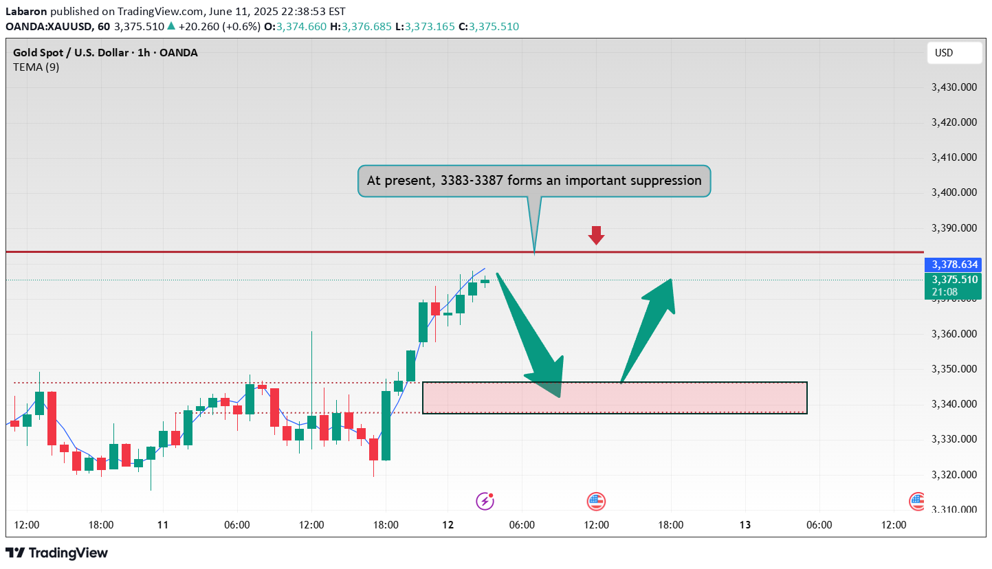 BuyPAXG،Technical،Labaron