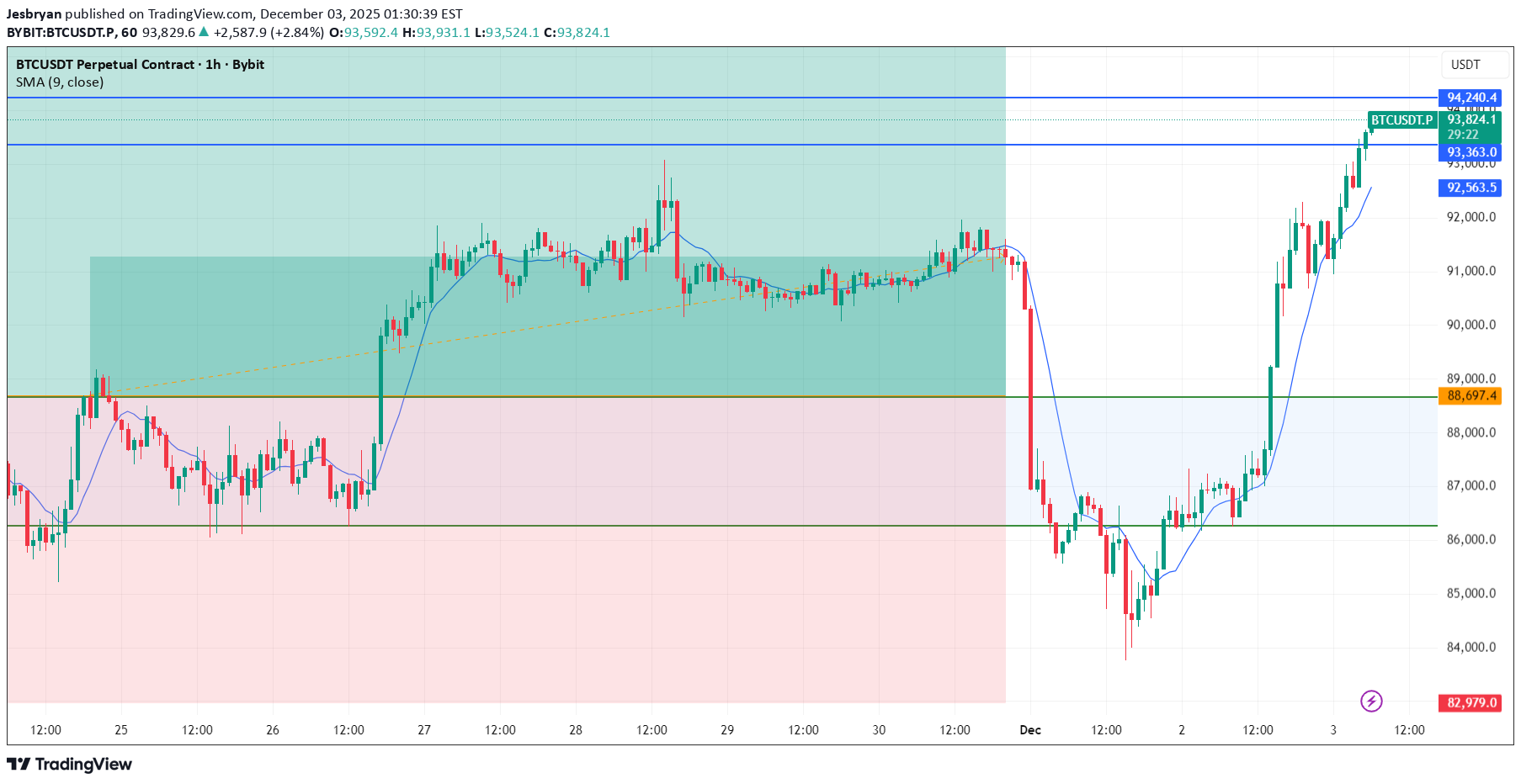 BTC،Teknik،Jesbryan