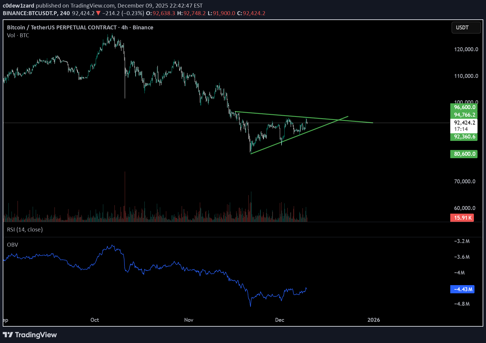 ،Teknik،c0dew1zard