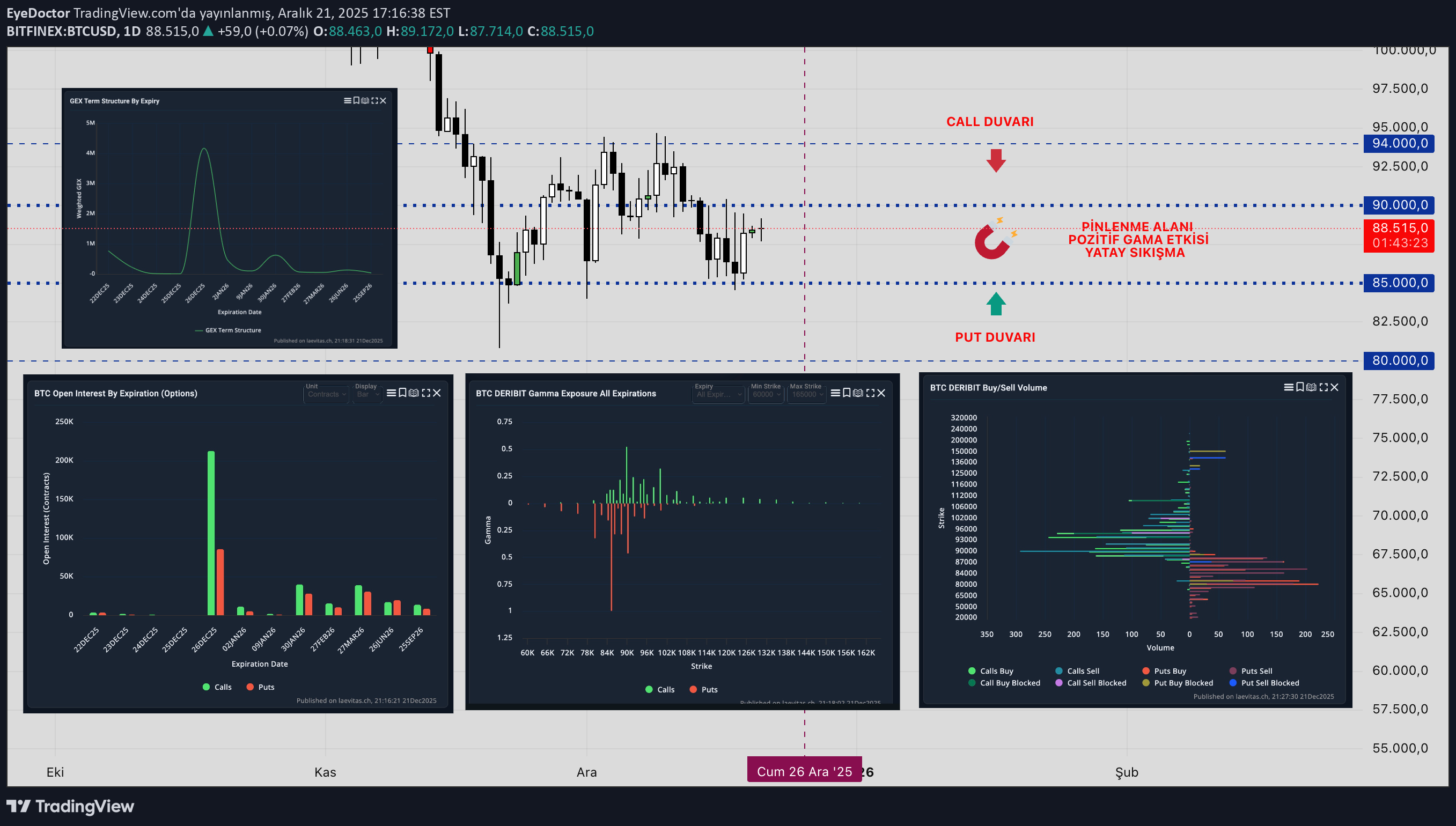 BTC،Technical،EyeDoctor