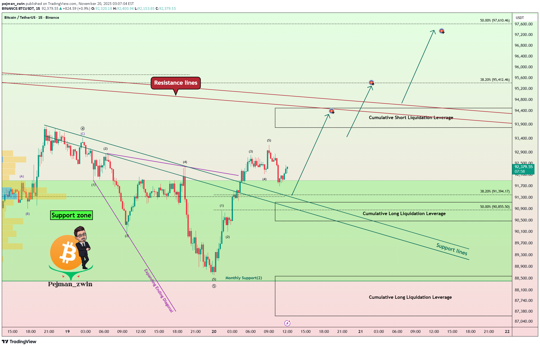 خریدBTC،تکنیکال،pejman_zwin