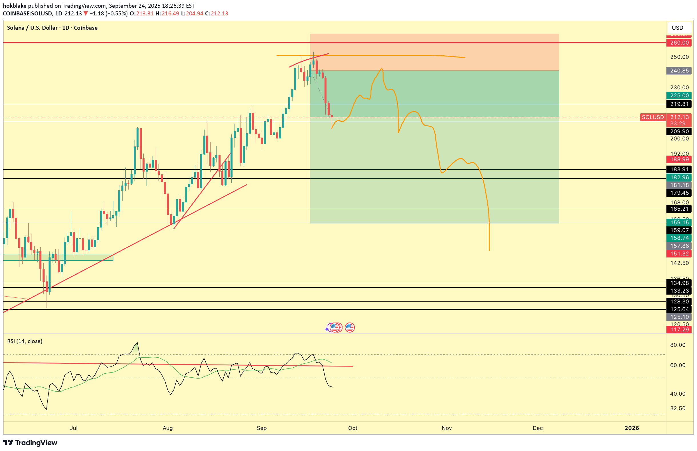 فروشSOL،تکنیکال،hokblake