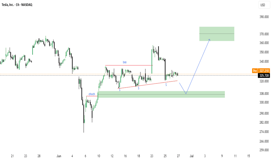 خریدTSLAX،تکنیکال،Ttrade-With-Logic