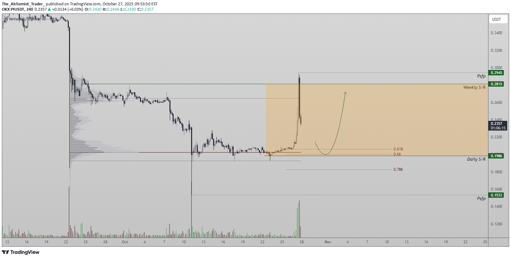 ،تکنیکال،The_Alchemist_Trader_