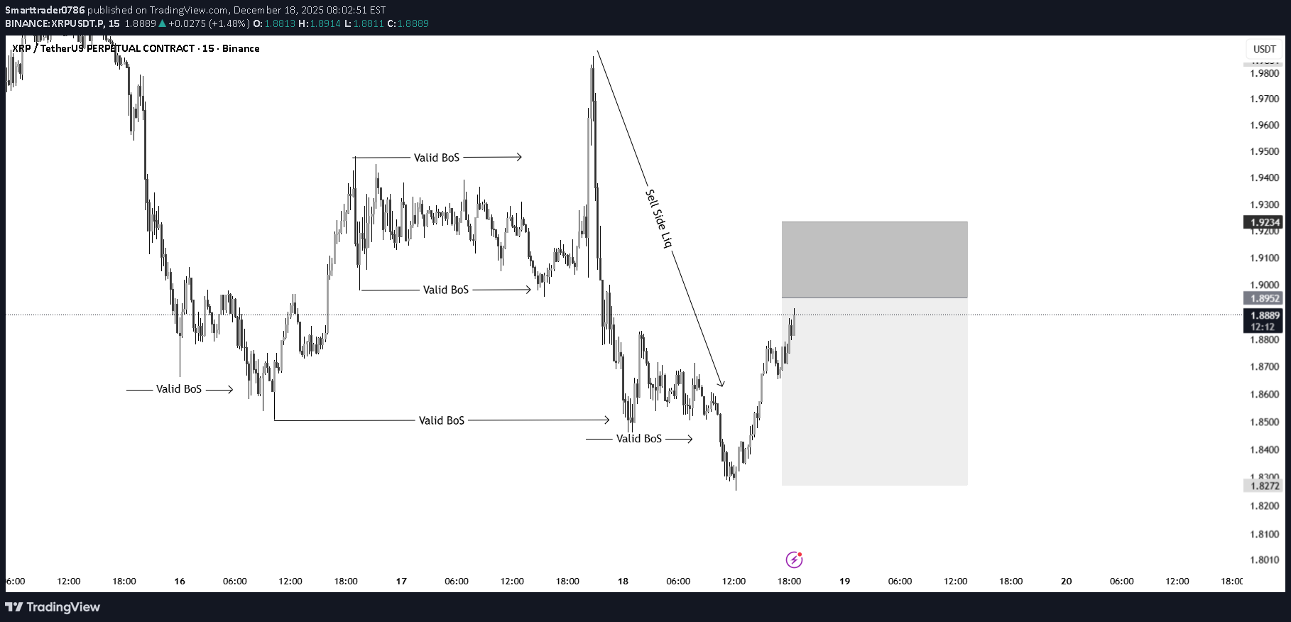 بيع،التحليل الفني،Smarttrader0786