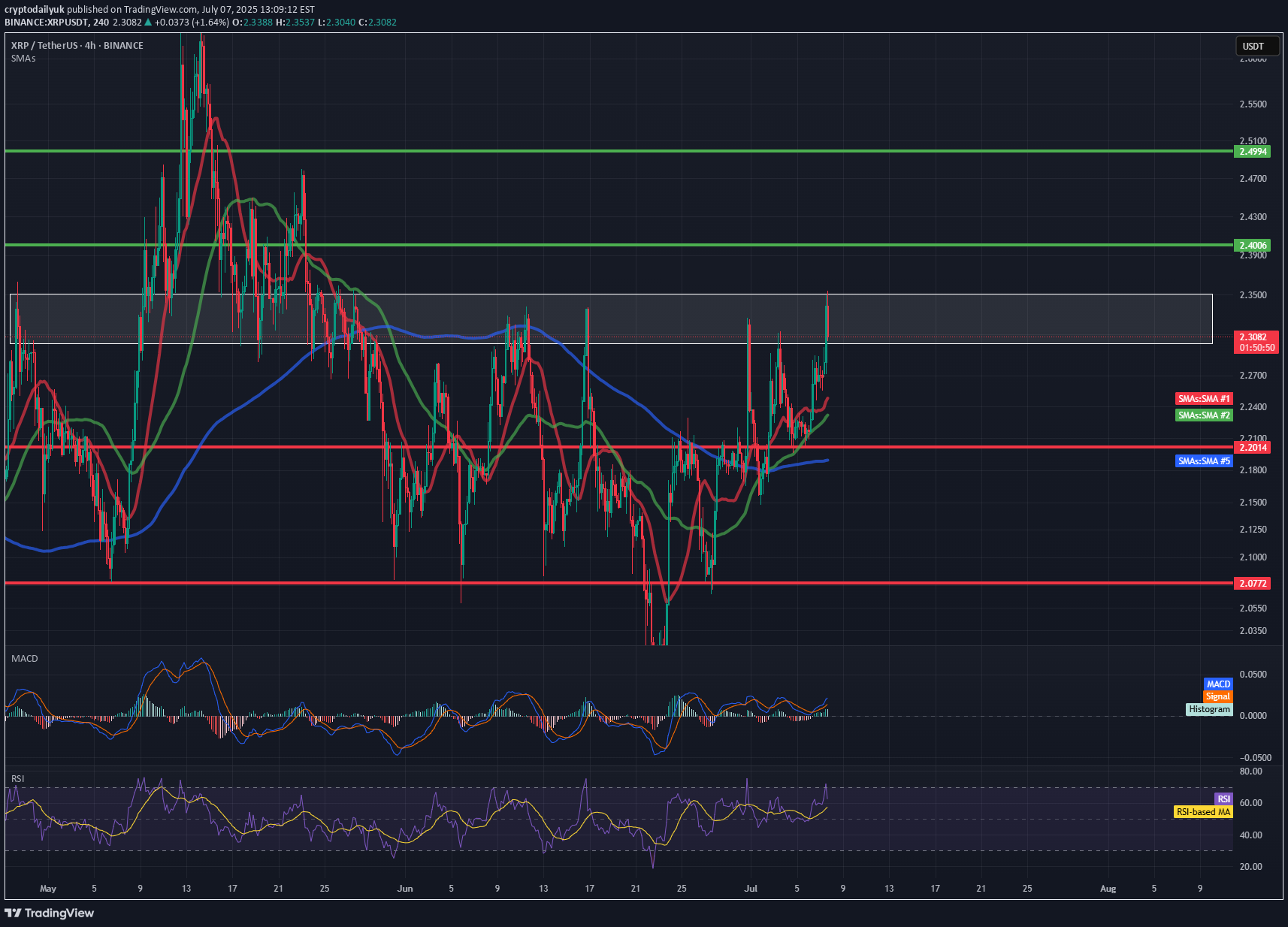 XRP،Teknik،cryptodailyuk