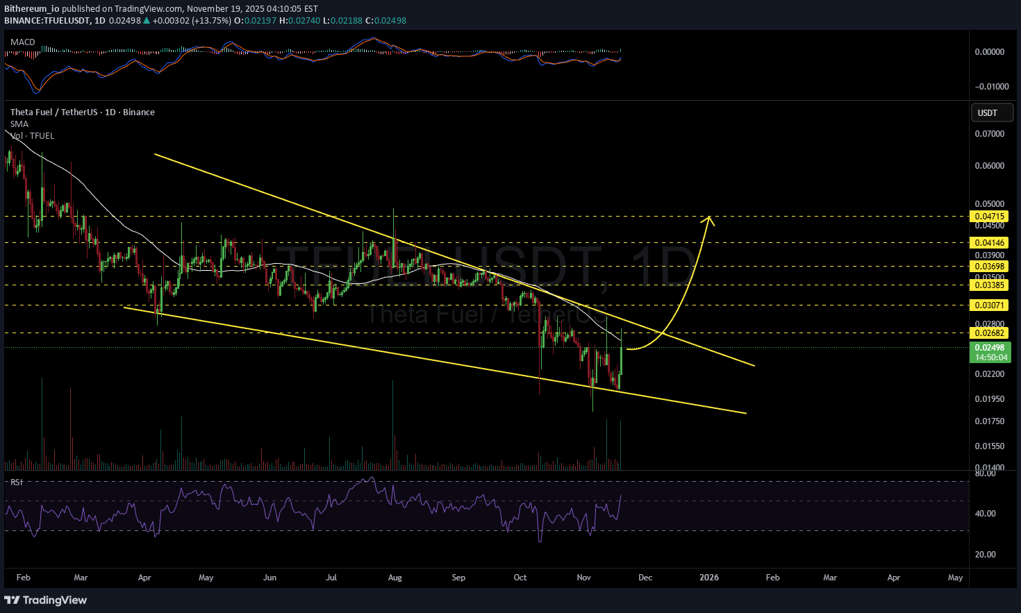 TFUEL،التحليل الفني،Bithereum_io