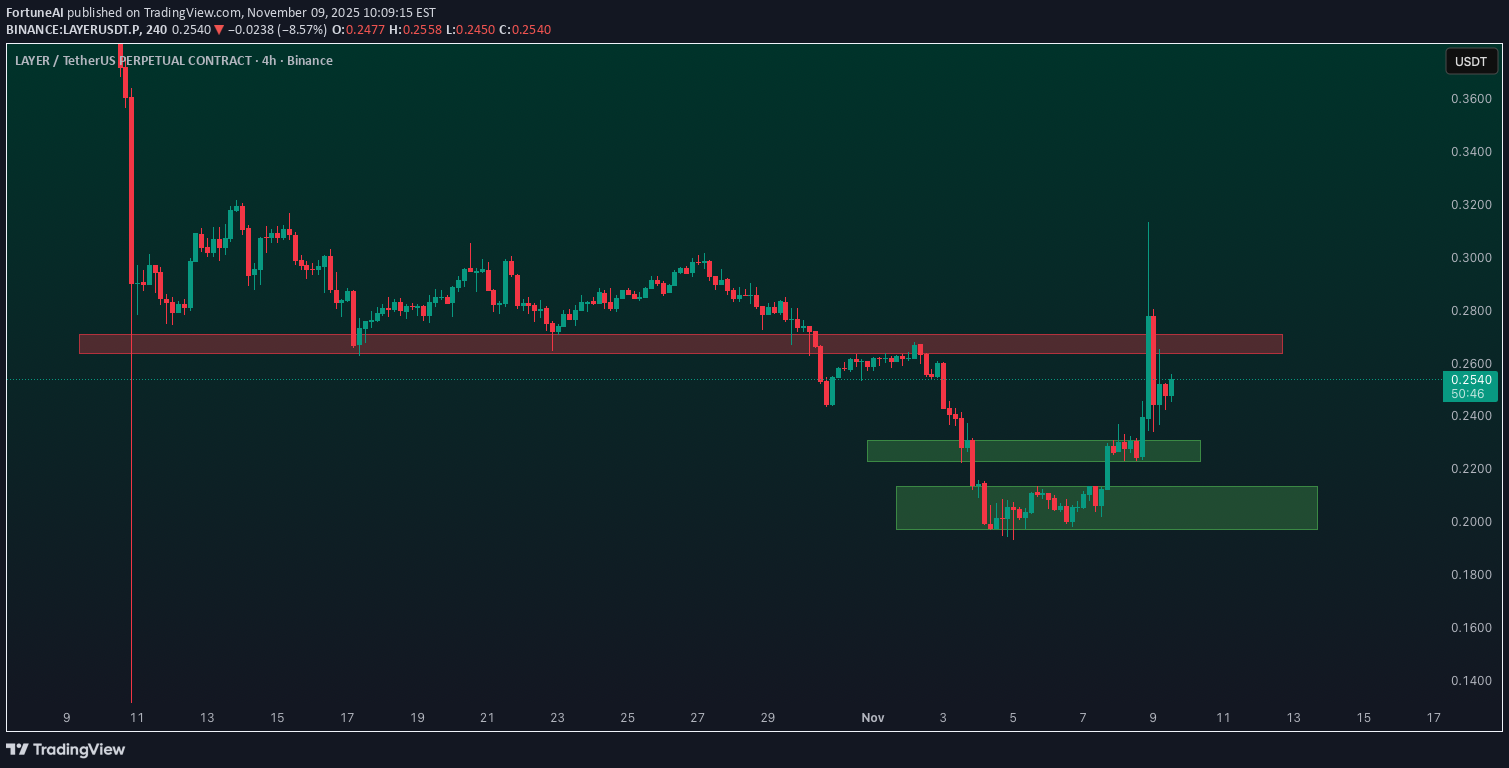 خریدLAYER،تکنیکال،FortuneAI