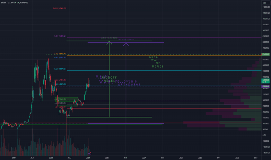BTC،تکنیکال،forgoodness_sake