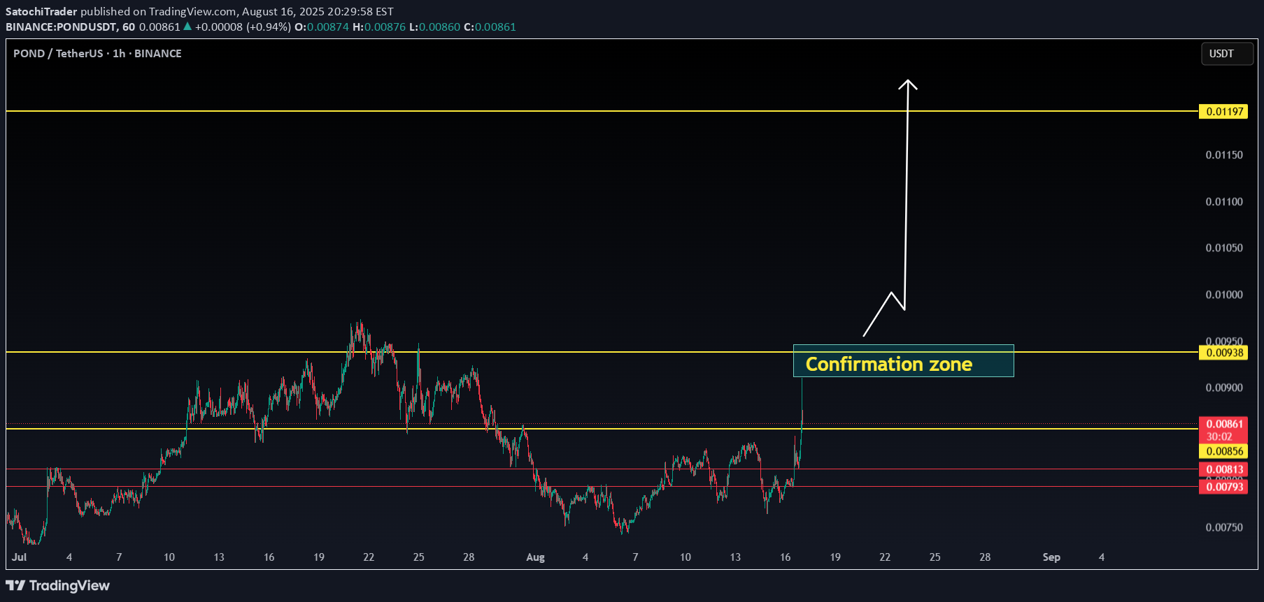 خرید،تکنیکال،SatochiTrader