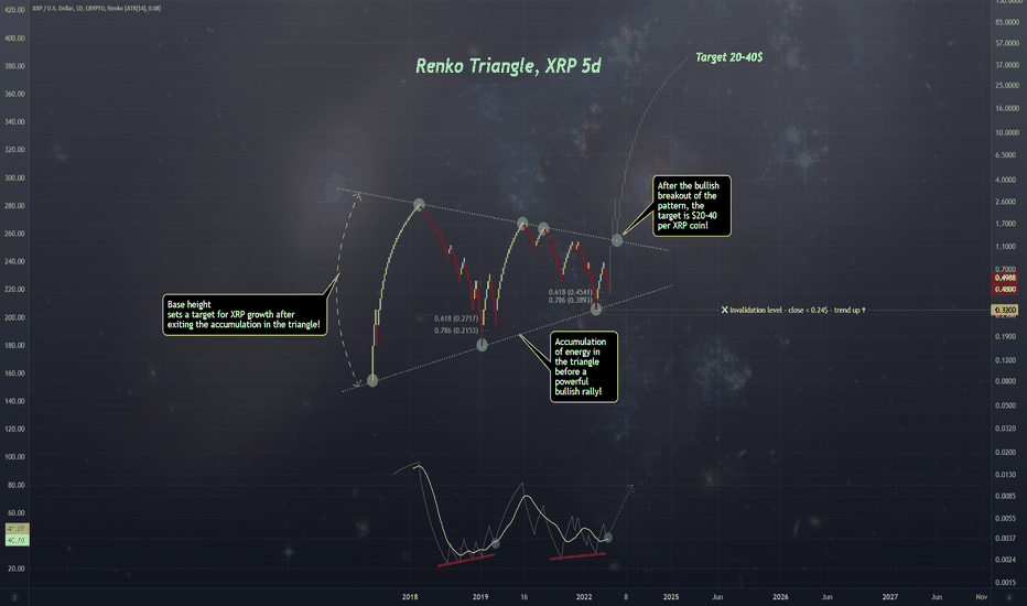 خریدXRP،تکنیکال،AnonymousTraderAcademy