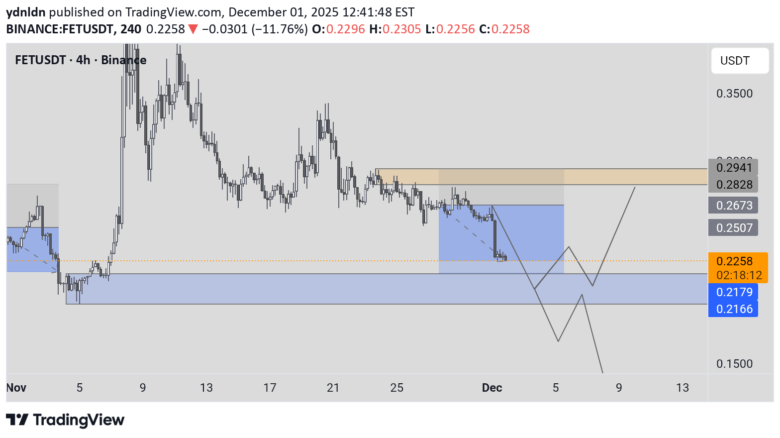 FET،تکنیکال،ydnldn