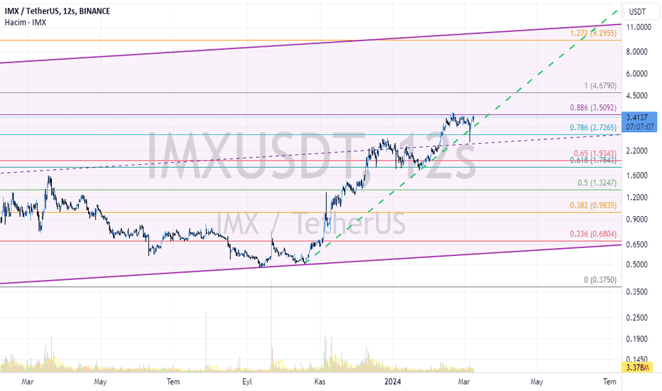 خریدIMX،تکنیکال،gadirr19