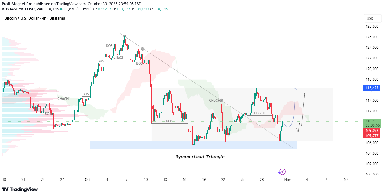 BuyBTC،Technical،ProfitMagnet-Pro