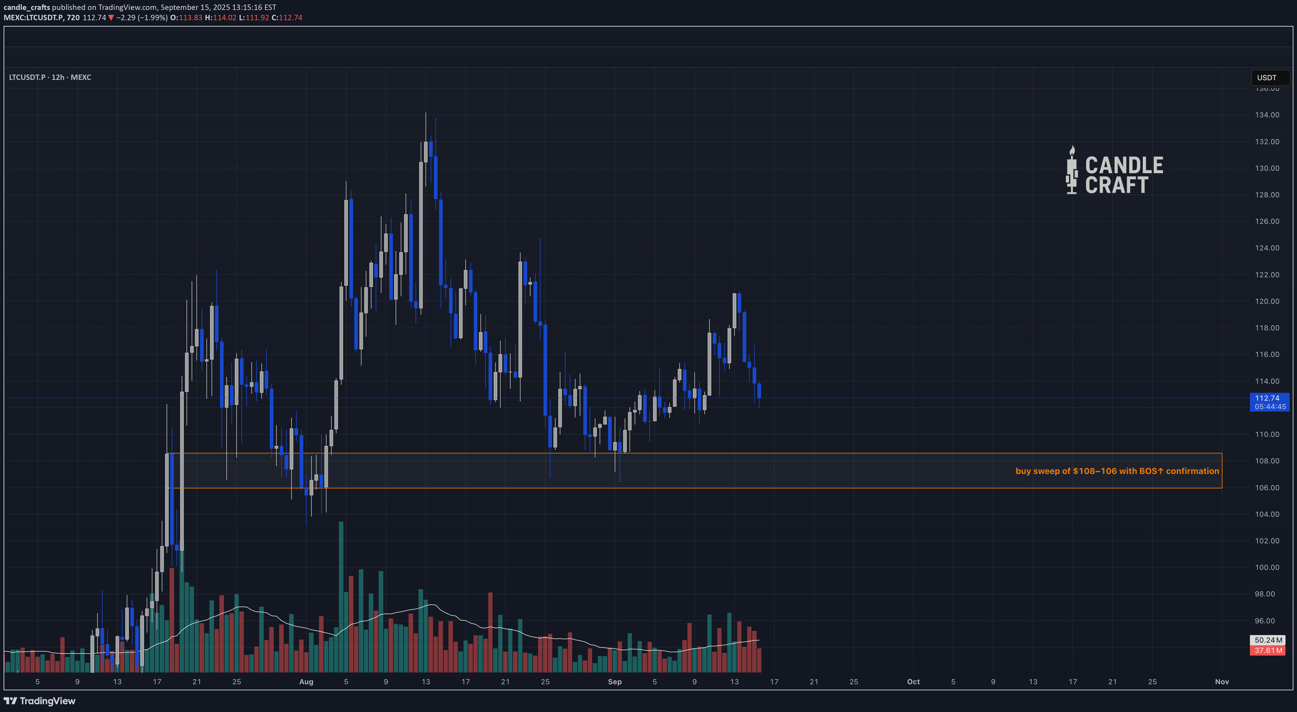 LTC،Teknik،candle_crafts