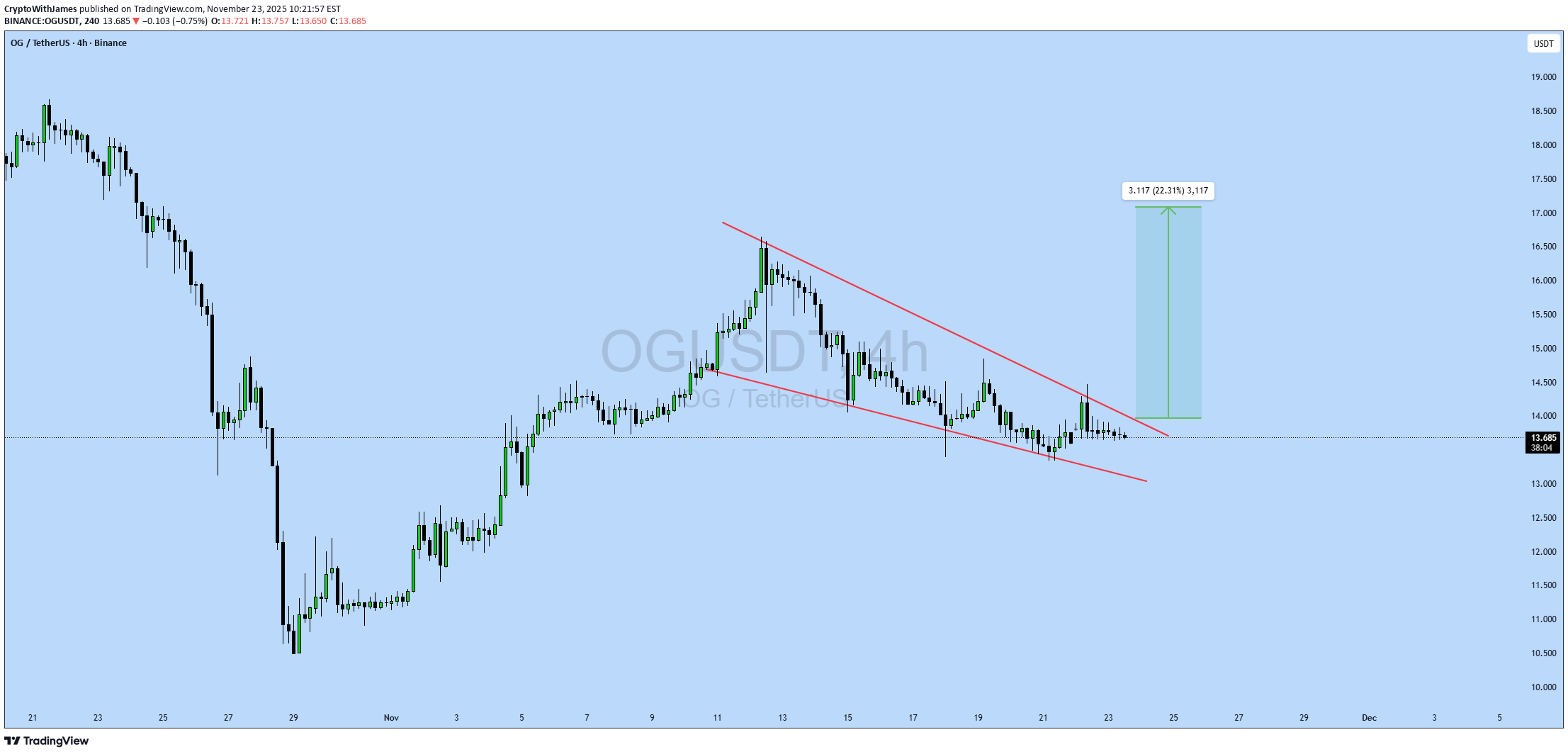 Satın alOG،Teknik،CryptoWithJames