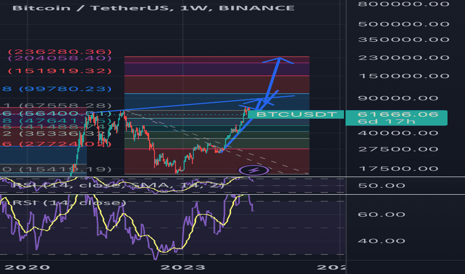 Satın alBTC،Teknik،Robinsmagicshow