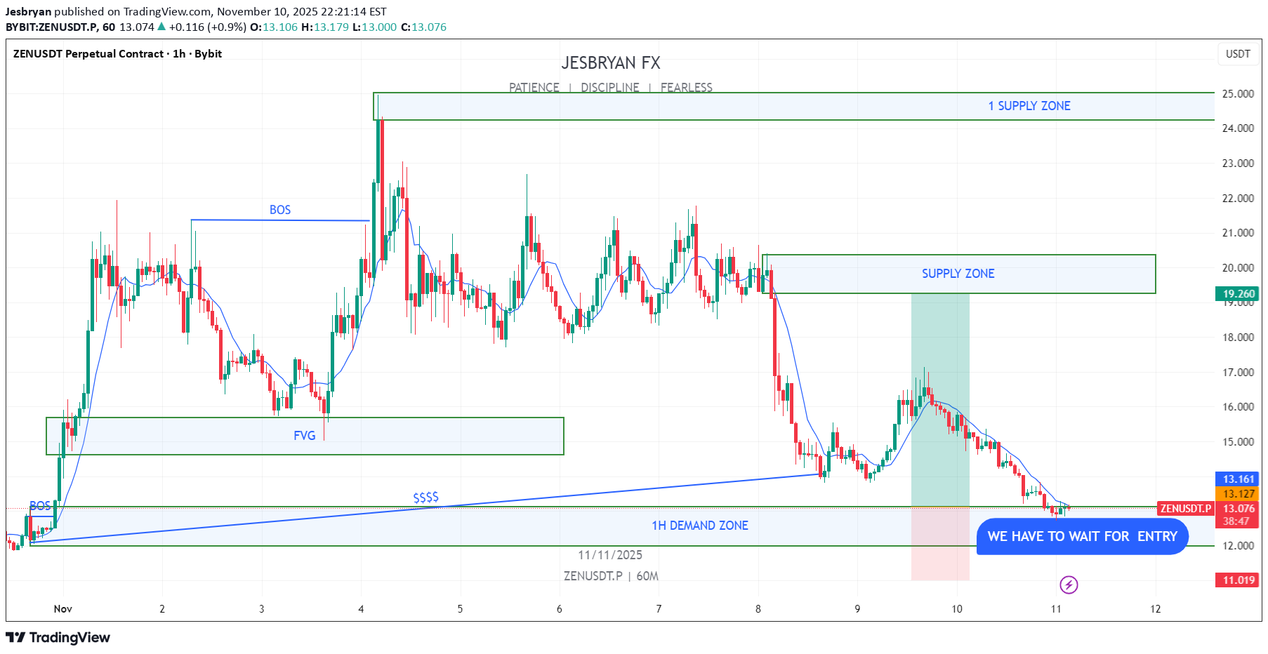 خریدZEN،تکنیکال،Jesbryan