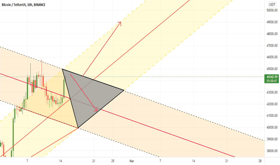 BTC،تکنیکال،Wolf_of_Trading