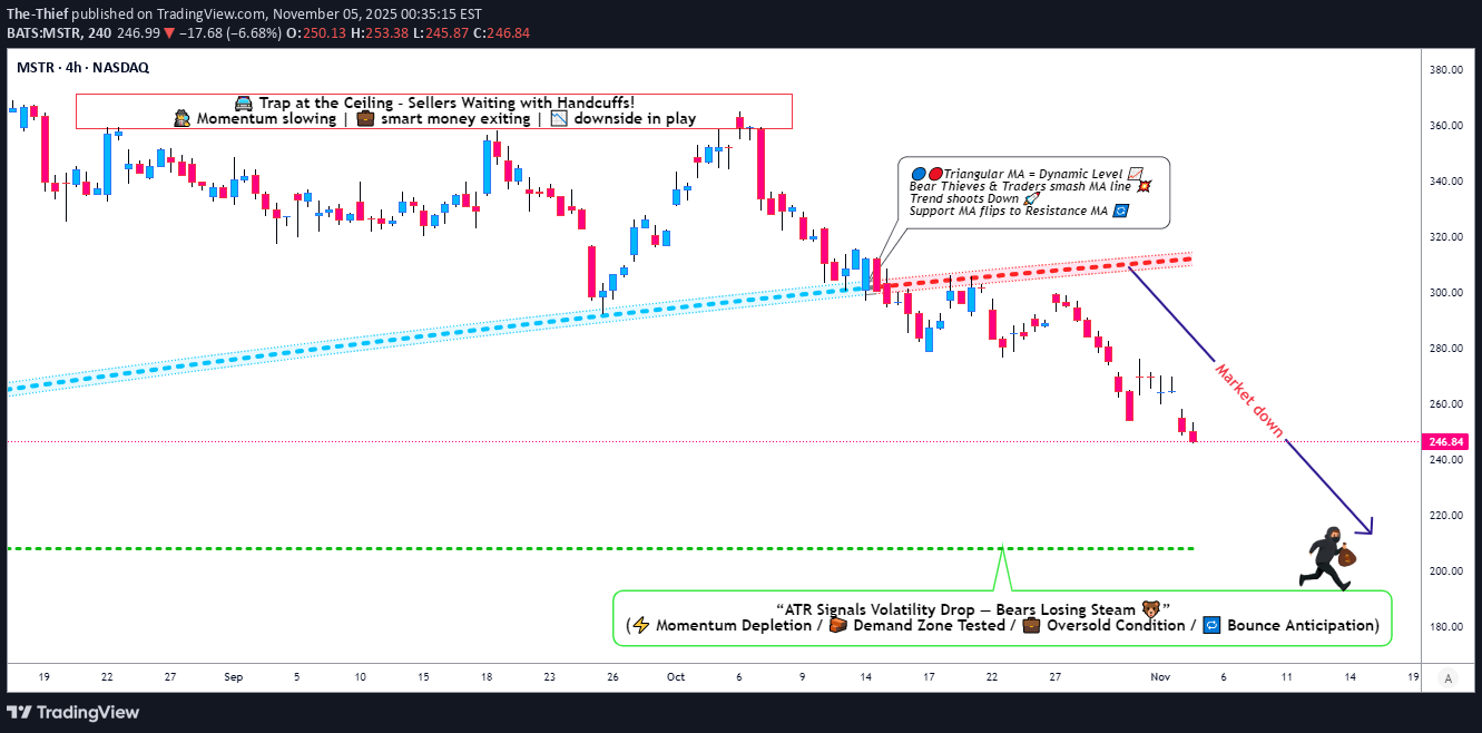 بيعMSTRX،التحليل الفني،The-Thief