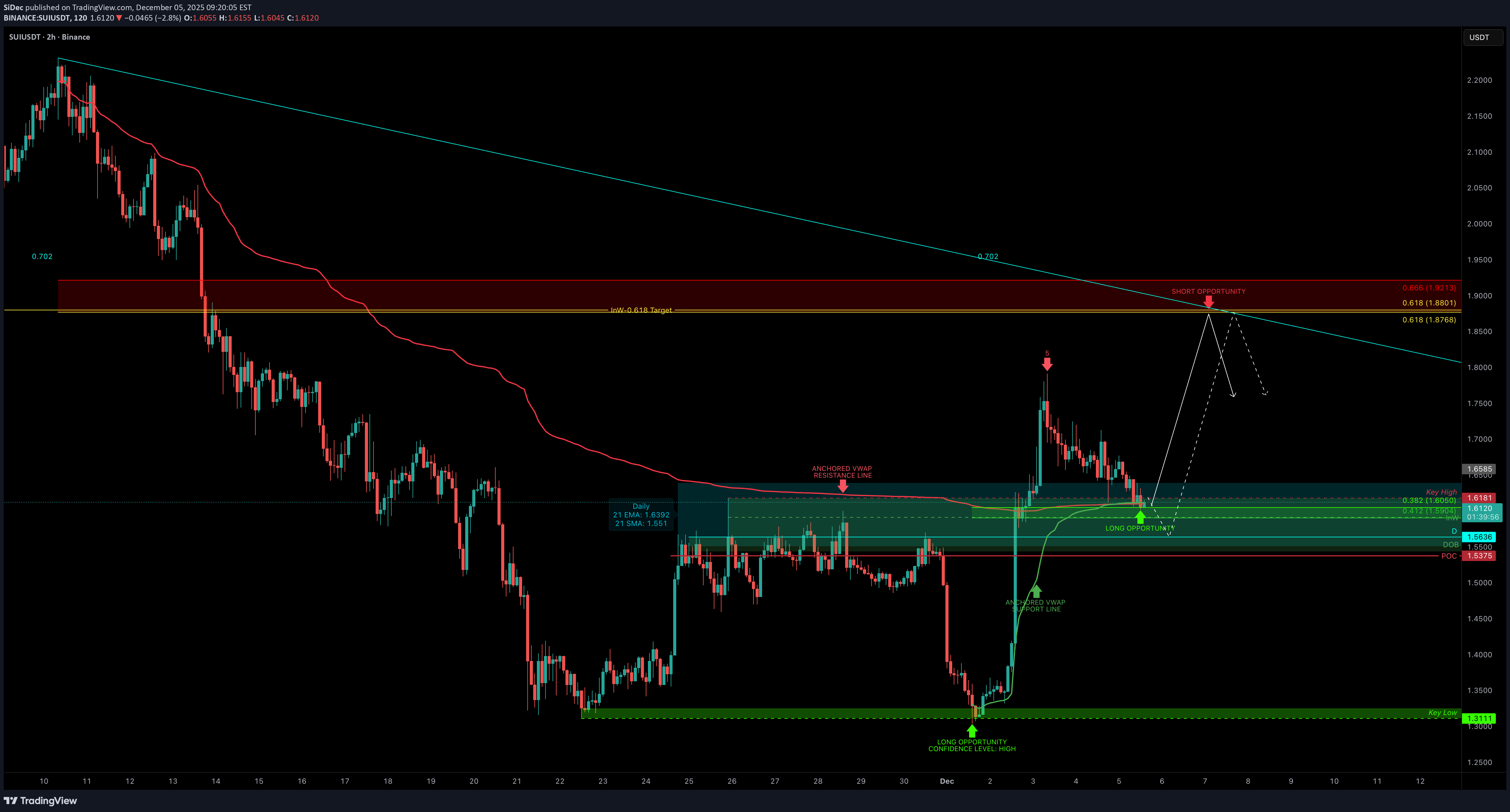 BuySUI،Technical،SiDec