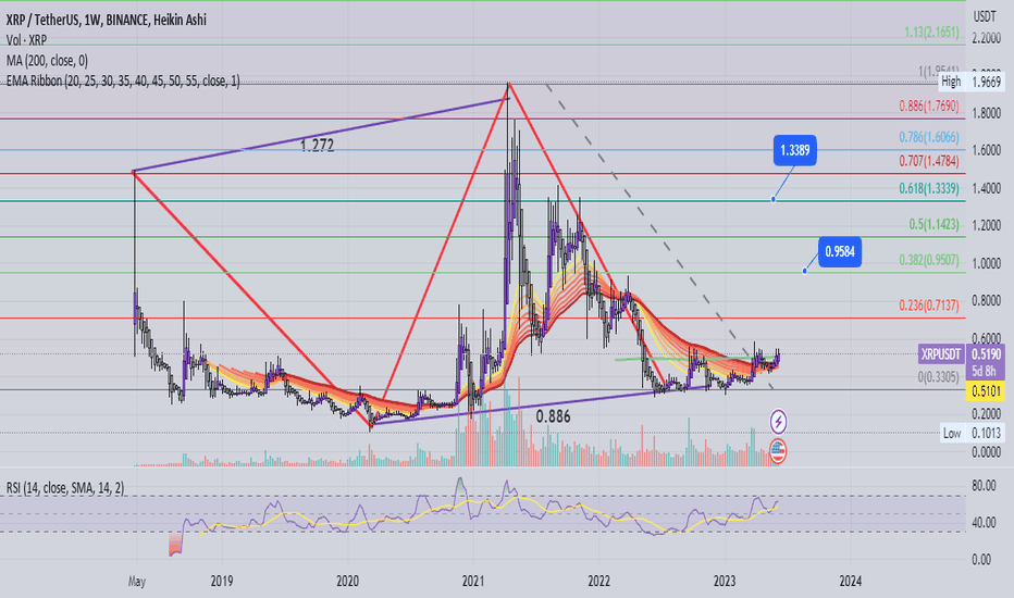 خریدXRP،تکنیکال،ALEXGENT
